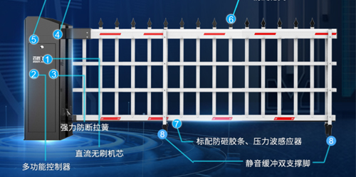 雙面硬核丨大器非凡丨百勝6系雙機(jī)箱道閘門(mén)6DZMS新上市